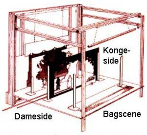 Kongeplan